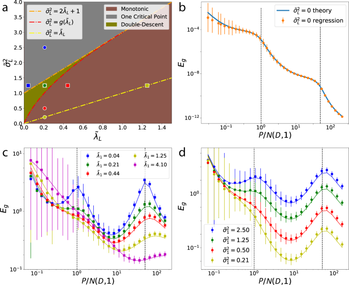 Spectral Bias And Task Model Alignment Explain Generalization In Kernel Regression And Infinitely Wide Neural Networks Nature Communications