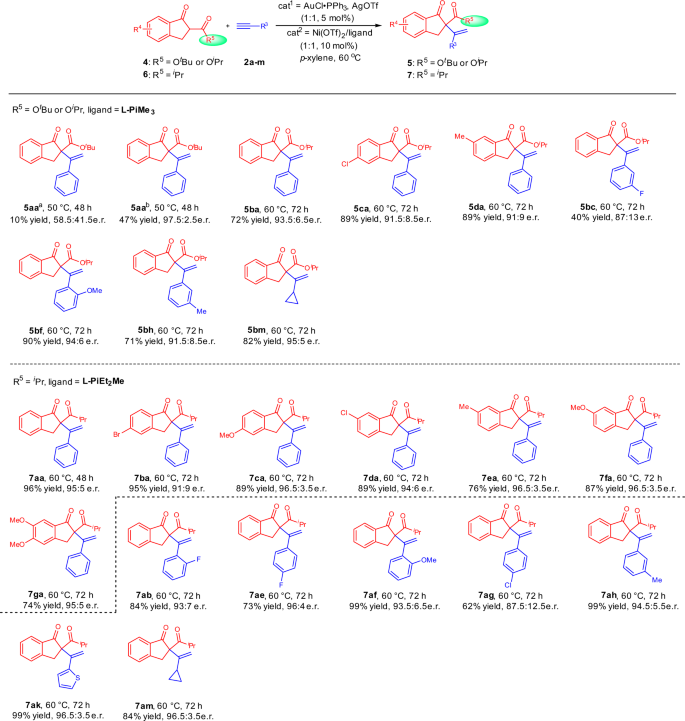 Catalytic Asymmetric Nakamura Reaction By Gold I Chiral N Nʹ Dioxide Indium Iii Or Nickel Ii Synergistic Catalysis Nature Communications