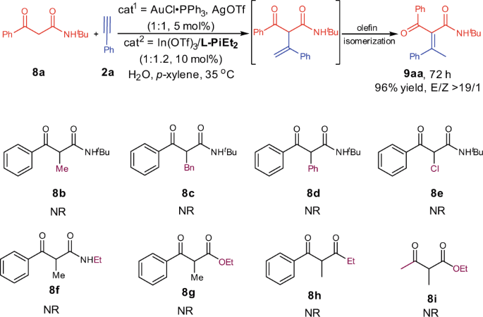 Catalytic Asymmetric Nakamura Reaction By Gold I Chiral N Nʹ Dioxide Indium Iii Or Nickel Ii Synergistic Catalysis Nature Communications
