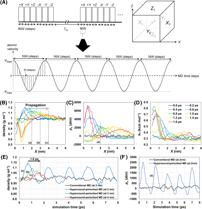 Exploring Ligand Binding Pathways On Proteins Using Hypersound Accelerated Molecular Dynamics Nature Communications Exploring Ligand Binding Pathways On Proteins Using Hypersound Accelerated Molecular Dynamics Nature Communications