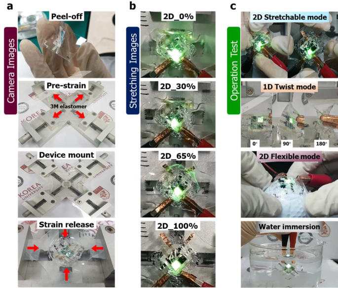 Fig. 2: Camera images of the device transfer, performance, and stability tests.