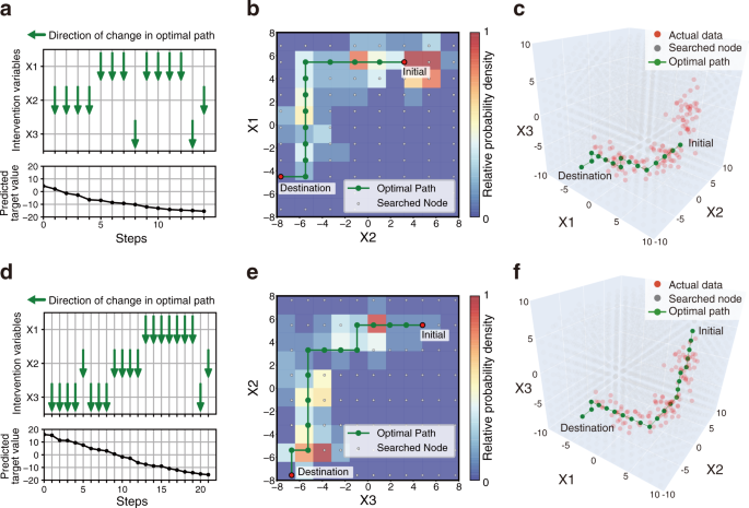 Fig. 4: Examples of actionable paths planned on synthetic dataset.