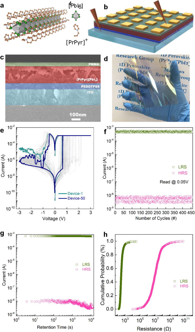 Fig. 2: 1-D Halide perovskite (HP) memristors.