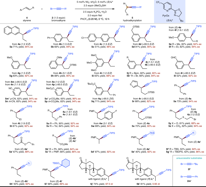 Nickel-catalysed migratory hydroalkynylation and enantioselective  hydroalkynylation of olefins with bromoalkynes | Nature Communications