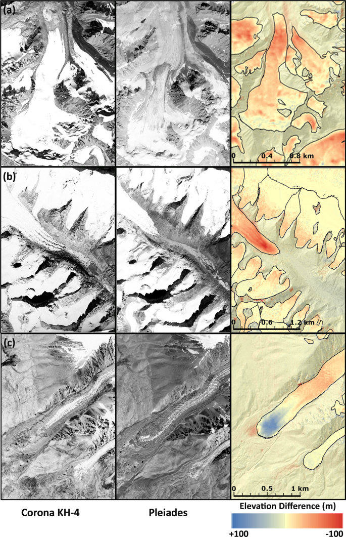 Fig. 5: Visual comparison of declassified Corona KH-4 data with high resolution Pléiades data and corresponding elevation change image.