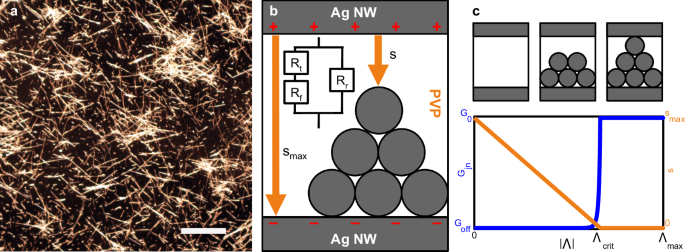 figure1