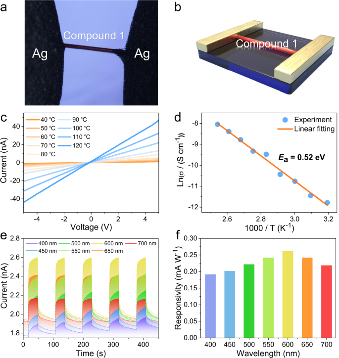 Continuous Electrical Conductivity Variation in M3(Hexaiminotriphenylene)2  (M = Co, Ni, Cu) MOF Alloys