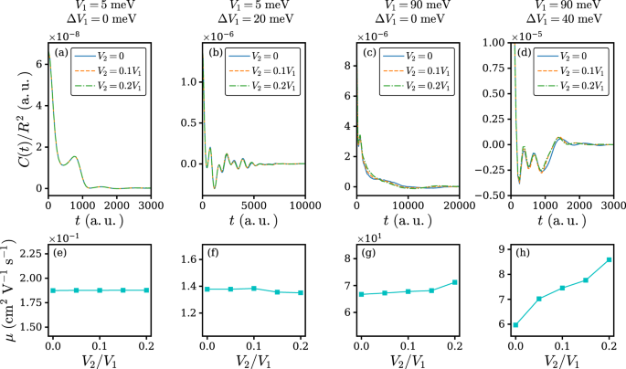 A General Charge Transport Picture For Organic Semiconductors With Nonlocal Electron Phonon Couplings Nature Communications