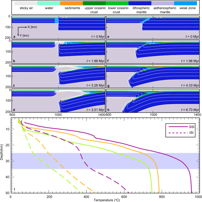 Differentiating Induced Versus Spontaneous Subduction Initiation Using Thermomechanical Models And Metamorphic Soles Nature Communications