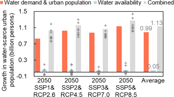 research paper about water resources figure 4