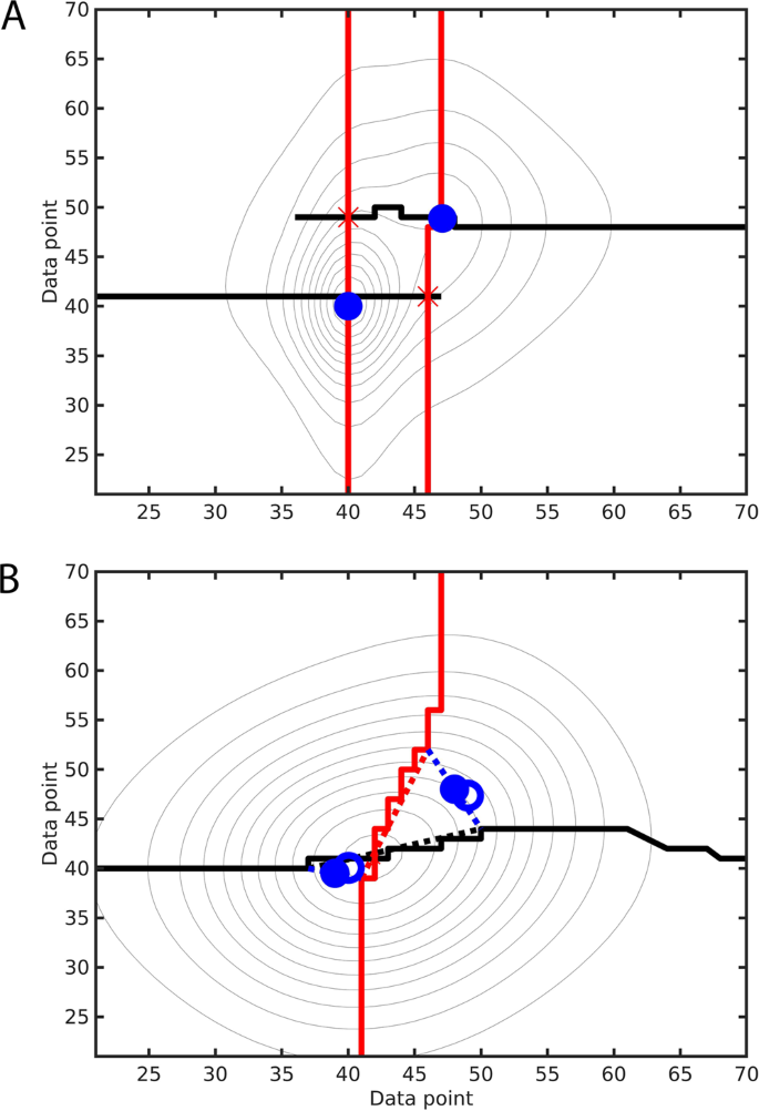 labeling multiple peaks in mestrenova labeling multiple peaks in mestrenova