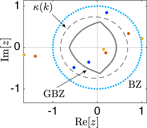 Show that if (Nx−My)/(xM−yN)=R, where R depends on the quant