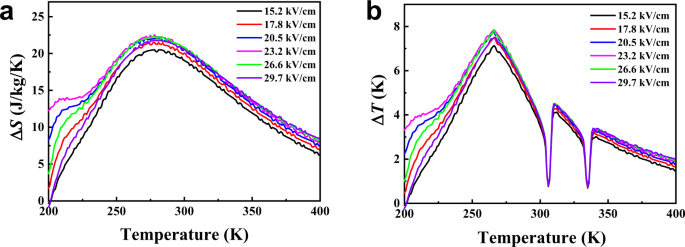 Fig. 5: Ab initio calculated EC performance.