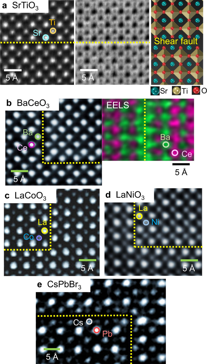 Local Electrostatics Induced Oxygen Octahedral Distortion In Perovskite Oxides And Insight Into The Structure Of Ruddlesden Popper Phases Nature Communications
