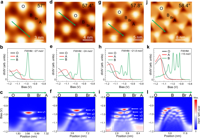 Fig. 2: Spatially dependent spectroscopy of 57°, 57.4°, 57.8°, and 58.4° TB-WSe2.