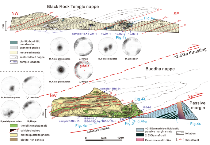 Alpine-style nappes thrust over ancient North China continental margin  demonstrate large Archean horizontal plate motions | Nature Communications