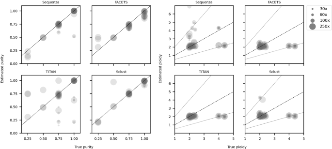 figure4