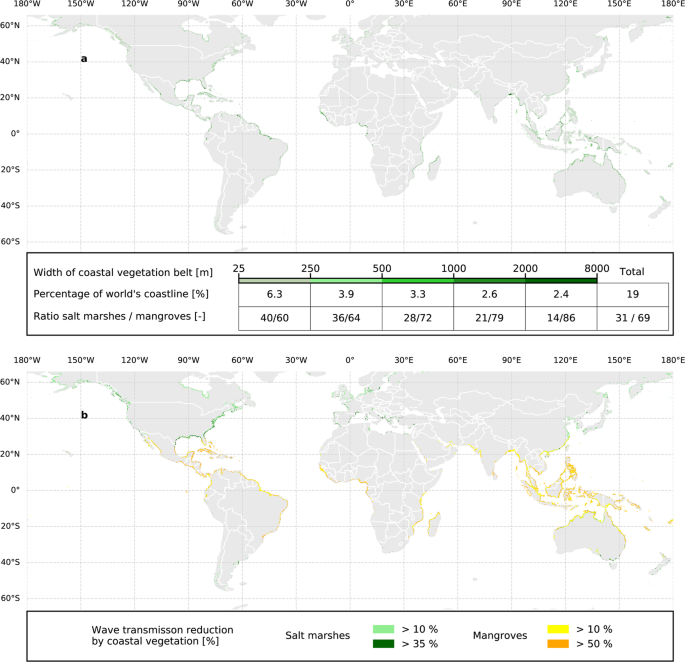 Fig. 1: Global distribution of coastal vegetation and resulting wave transmission reduction.