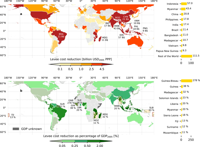 Fig. 2: Reduced coastal protection costs with annotations for the top 10 countries.