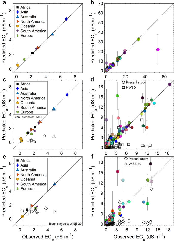 salinity stress research paper figure 6
