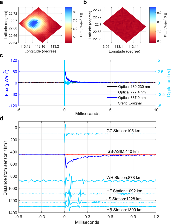 Optical emissions associated with narrow bipolar events from thunderstorm  clouds penetrating into the stratosphere | Nature Communications