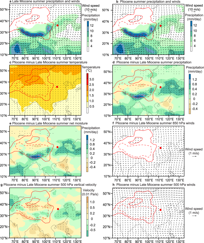 Fig. 6: Simulated Asian climate and atmospheric circulation responses to CO2 increase across the MPB.