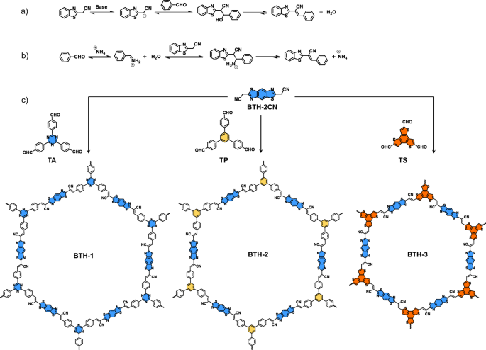 Fig. 1: Chemical structures.