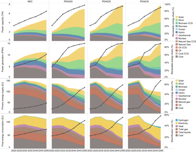 china energy case study figure 3