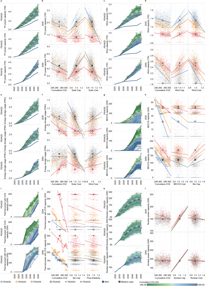 china energy case study figure 4