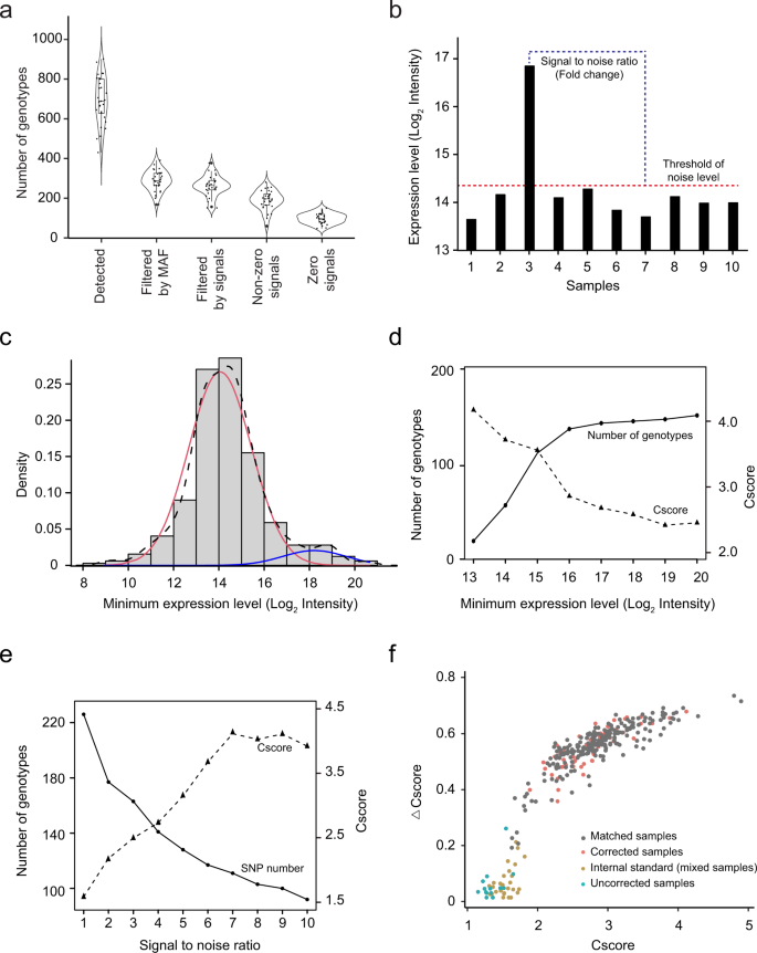 Fig. 3: Application of SMAP to the PsychENCODE BrainGVEX proteomic data.