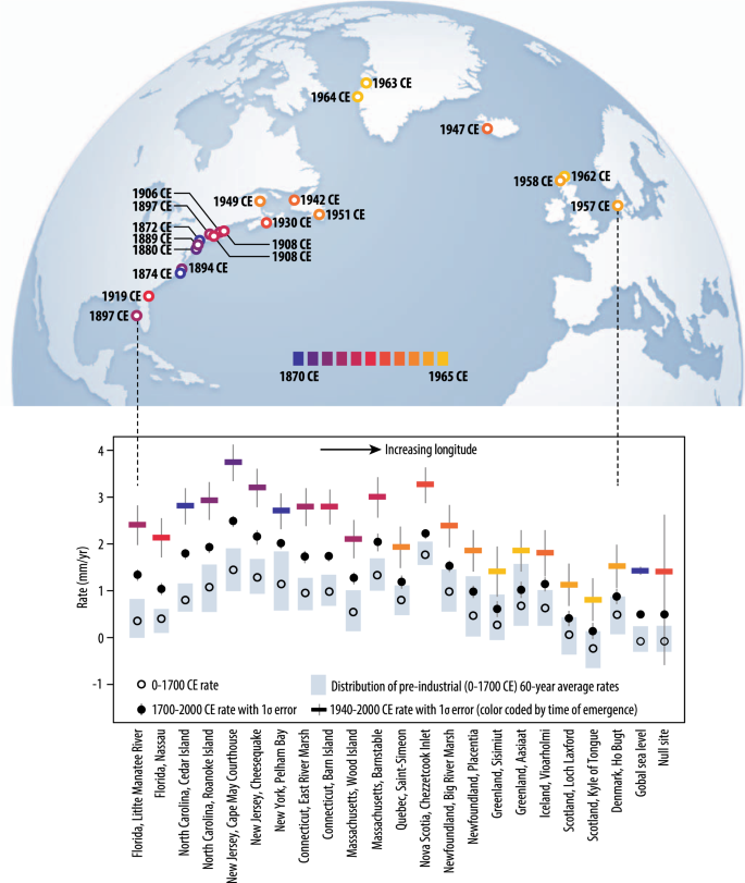 Timing of emergence of modern rates of sea-level rise by 1863 | Nature  Communications