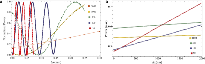 Ultrasensitive detection of force and displacement using trapped ions