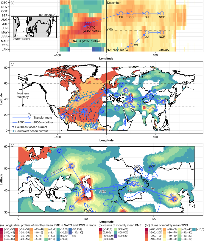 Fig. 3: Seasonal landfalling paths of PME deficit from NATO.