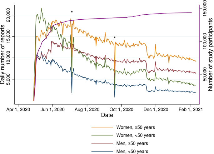 total men's primary care covid test