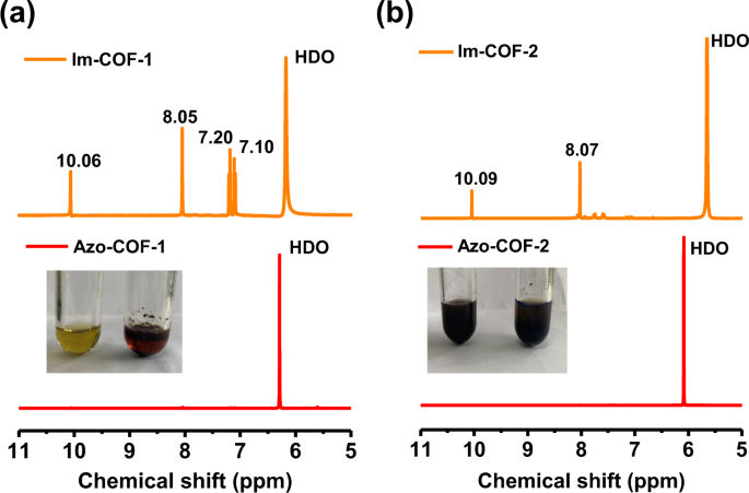 Fig. 4: Results of the hydrolysis experiments.