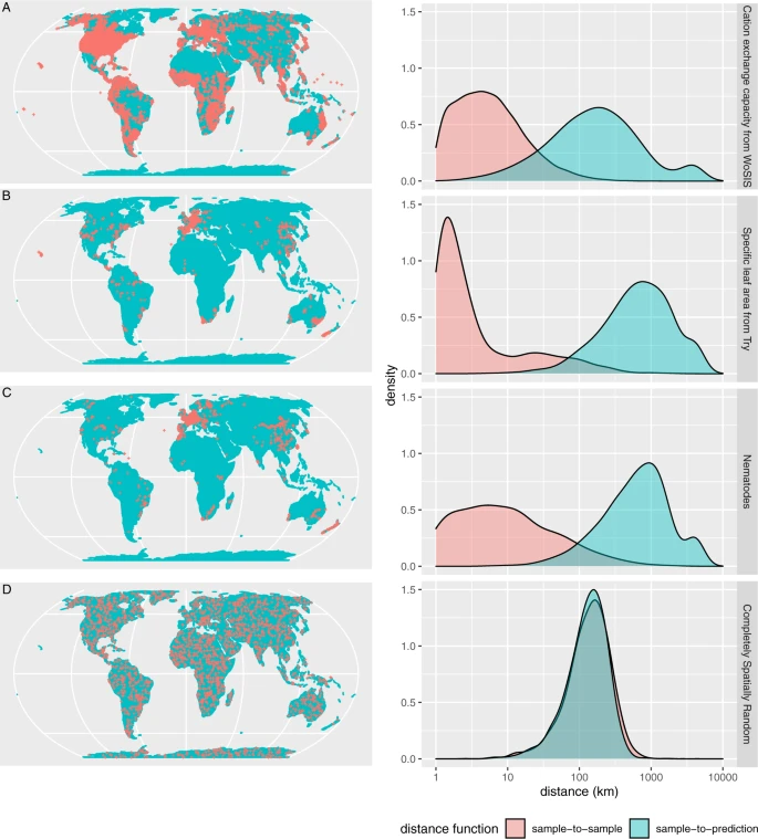 Machine learning-based global maps of ecological variables and the challenge of assessing them