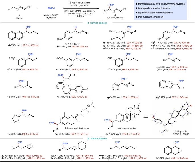Fig. 4: Substrate scope of alkene coupling component.