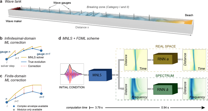 Fig. 7: Overview of methods.