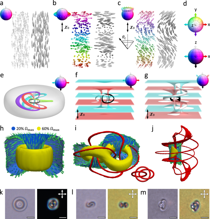Fig. 1: 3D Hopf solitons in topologically trivial backgrounds.