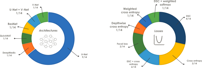 The Medical Segmentation Decathlon | Nature Communications