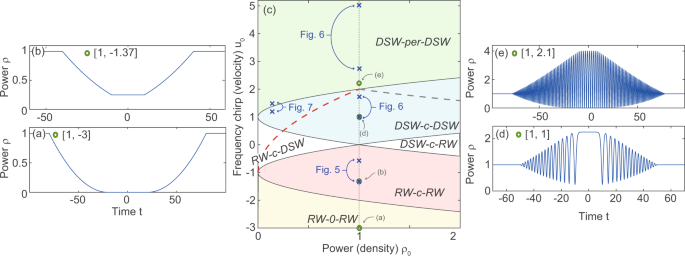 Fig. 3: The Riemann problem of the NLSE.
