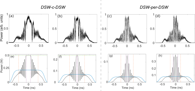 Fig. 6: Pushing piston experiment.