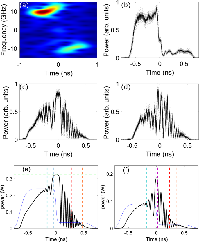 Fig. 7: Mixed piston—shock tube problem.