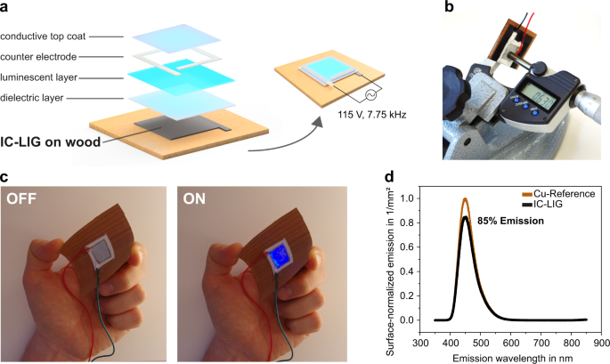 Fig. 6: IC-LIG-Wood electroluminescent (EL) device.