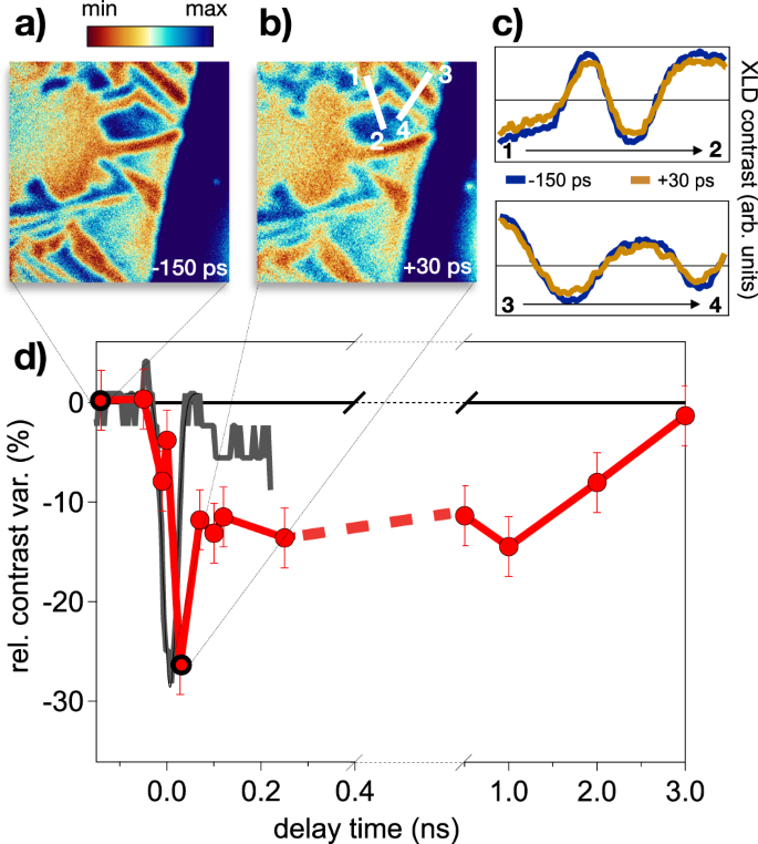 Fig. 9: Time-resolved microscopy.