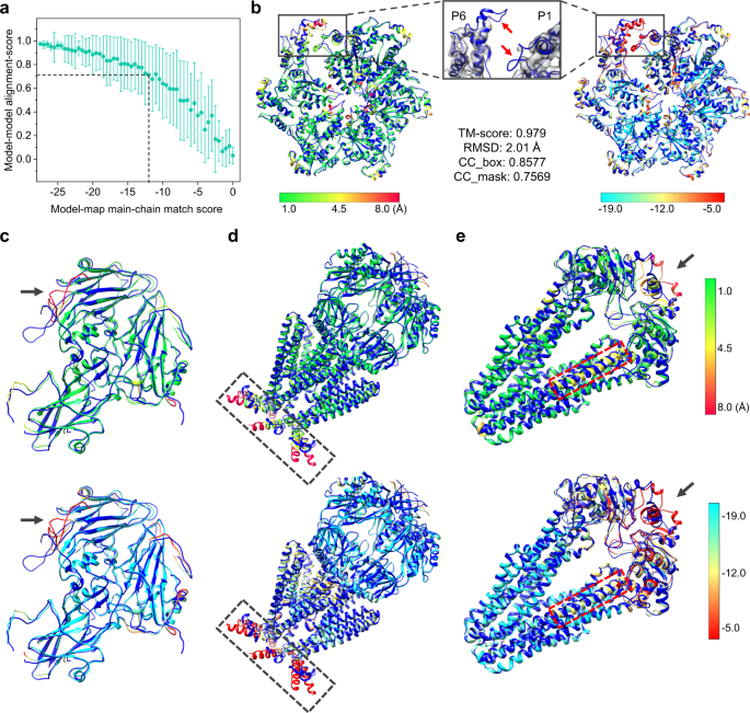 Fig. 7: Quality assessment of the built models by EMBuild.