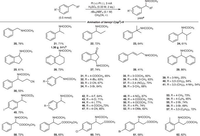 Fig. 3: Reaction scope of arene-containing substrates.