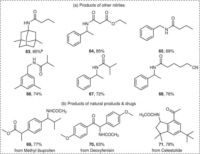 Fig. 4: Reaction scope other nitriles and the modification of natural products and drug molecules.