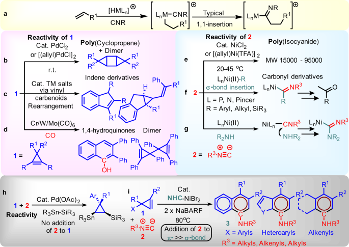 Fig. 1: Challenges in catalytic intermolecular [5 + 1] benzannulation development by using cyclopropene and isocyanide as a substrate pair.