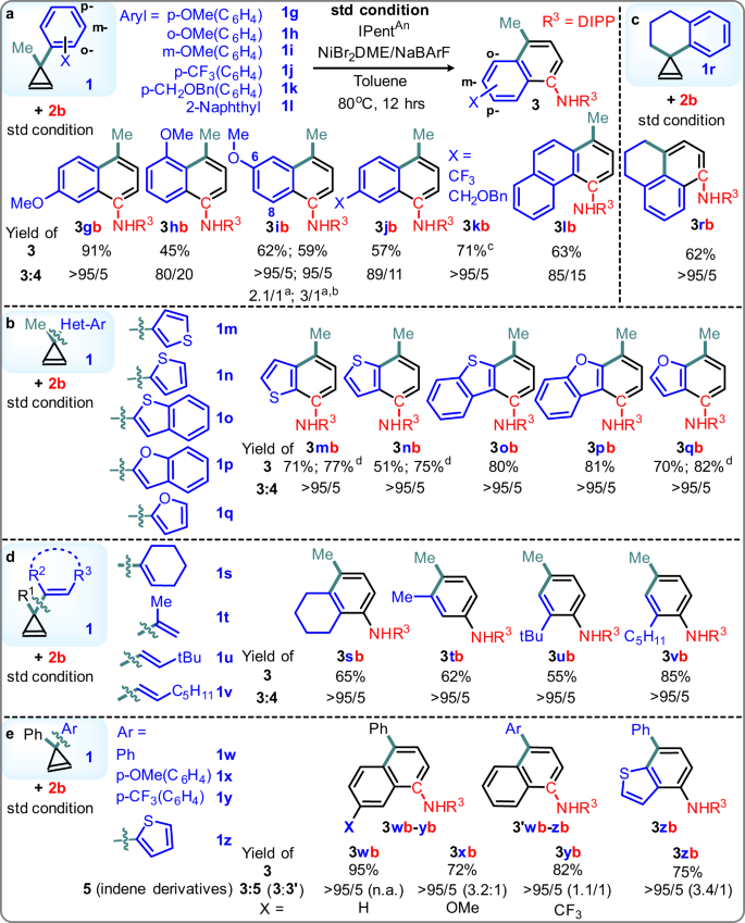 Fig. 5: Scope of cyclopropene substituents at 3-position.